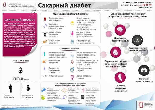 Сахарный диабет
