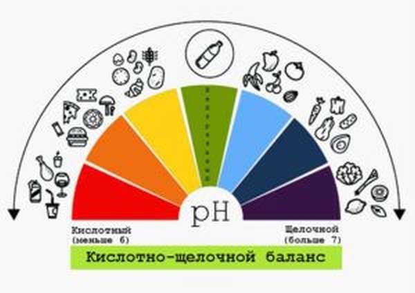 Кислотно-щелочной баланс мочи
