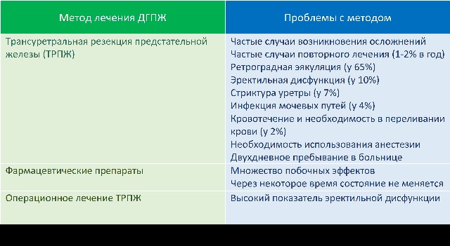 простатит